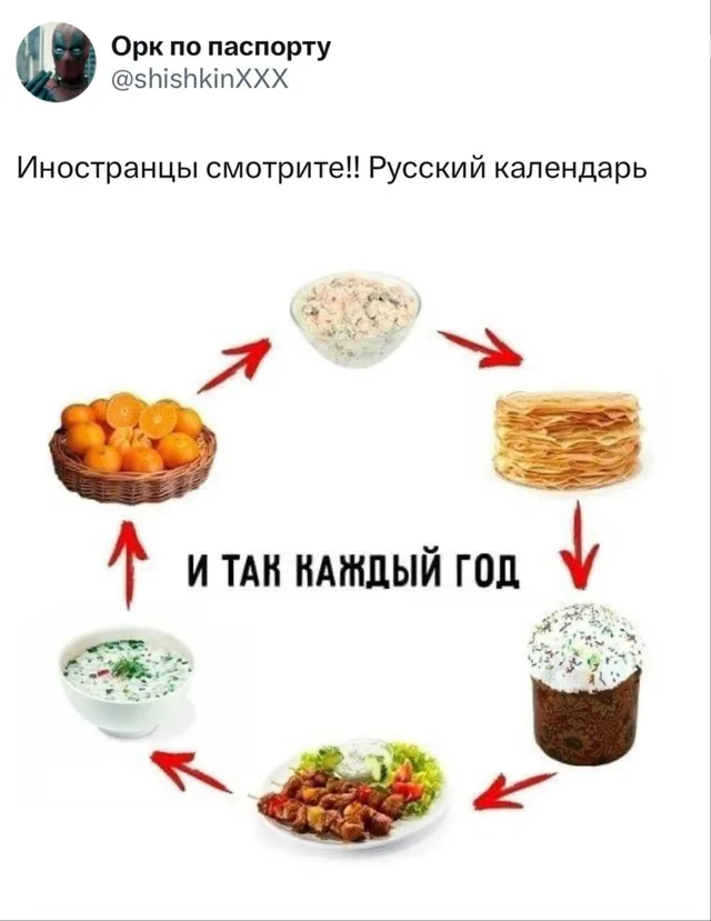 Русский календарь еды