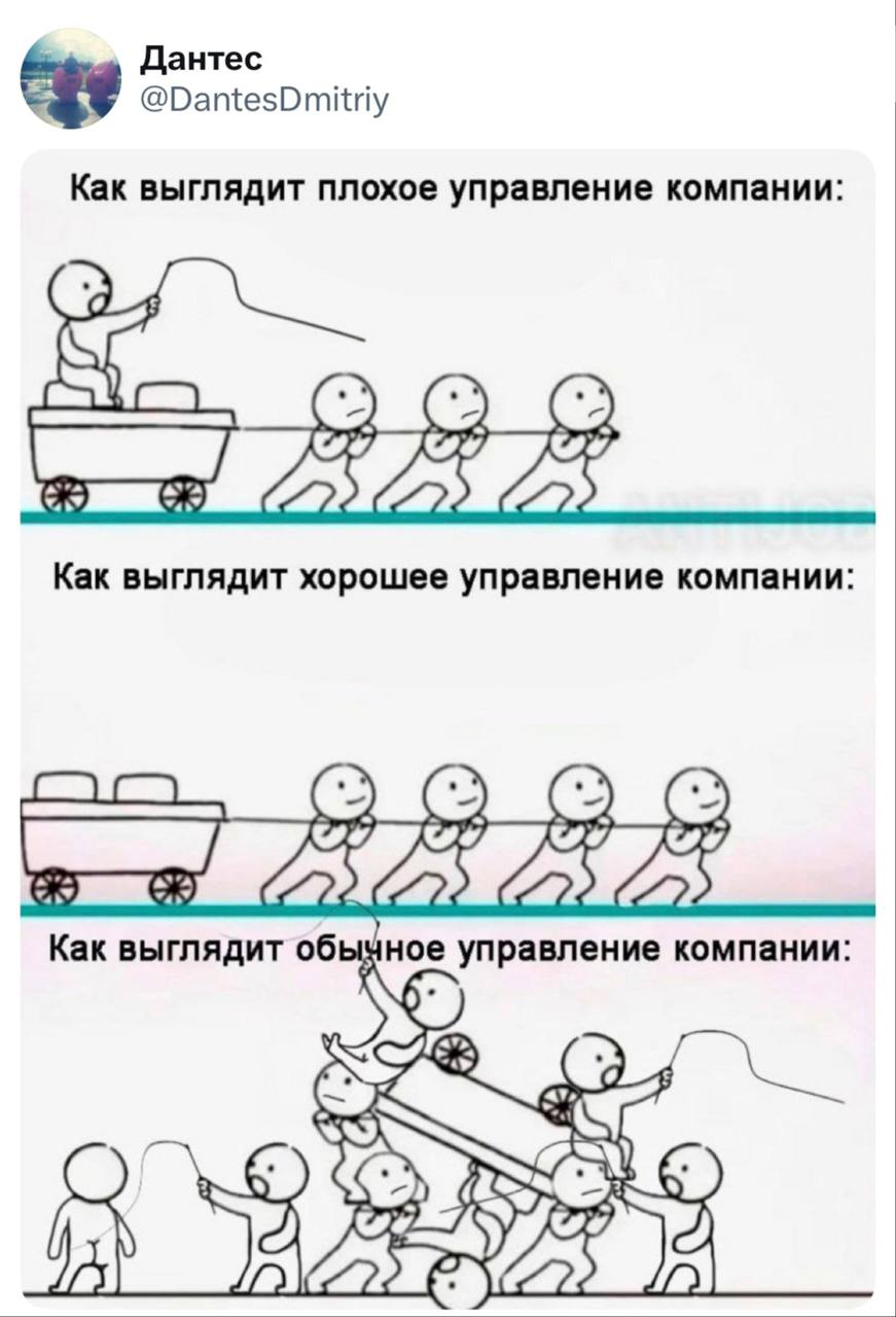Как выглядит обычное управление компании