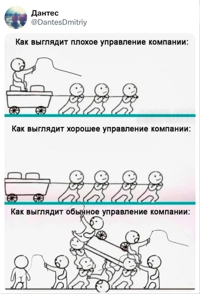 Как выглядит обычное управление компании