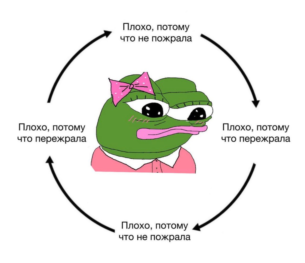 Плохо, потому что не пожрала или пережрала
