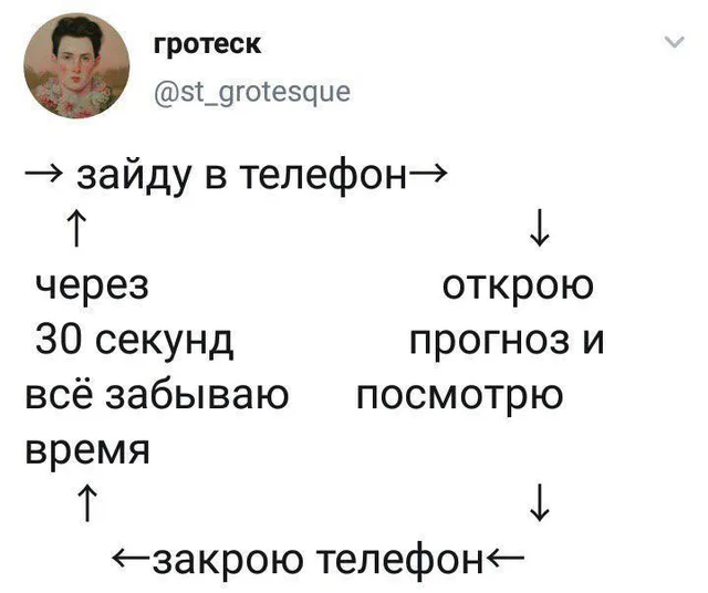 Скриншот твита с текстом, выстроенным в виде замкнутого цикла со стрелками. — автор поста