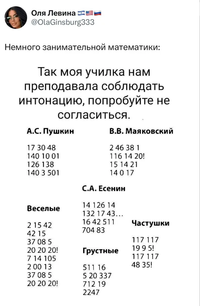 Скриншот твита с текстом и числовыми схемами ритмов русских поэтов — Оля Левина (автор поста)
