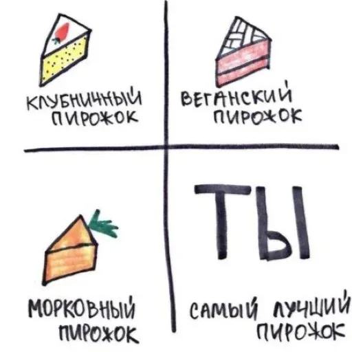 Статичное изображение, разделенное на четыре части