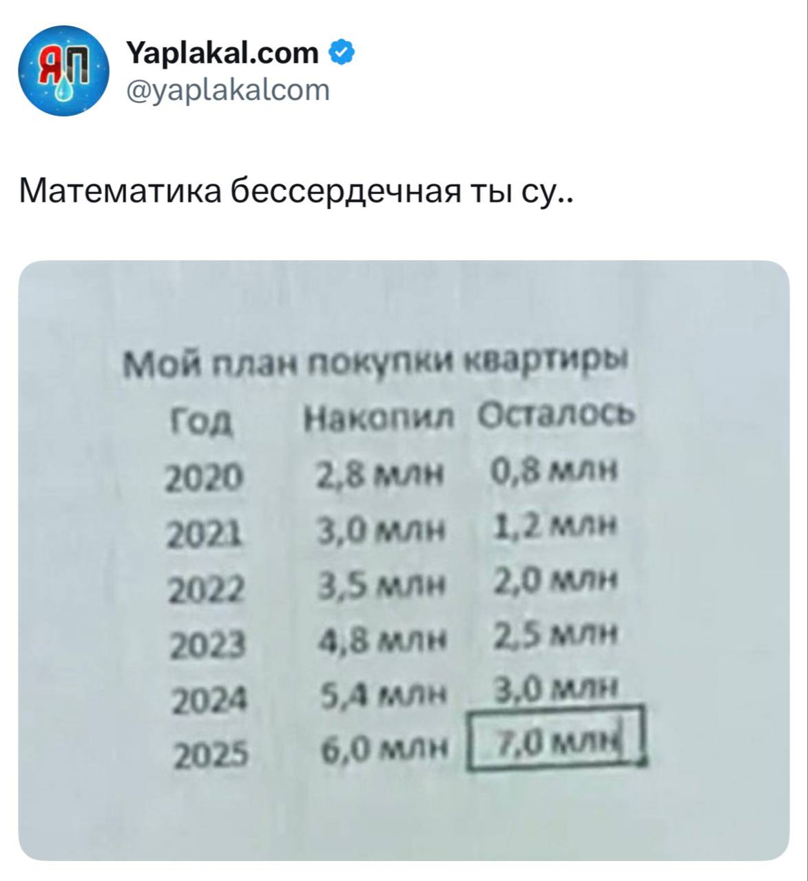 Математика бессердечная ты су..