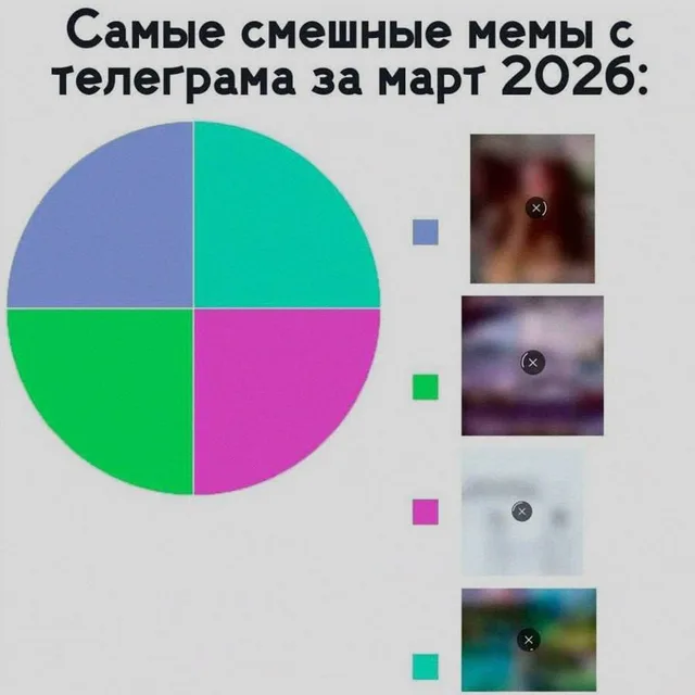 Круговая диаграмма, разделённая на четыре равных цветных сектора, рядом с которыми расположены размытые миниатюры изображений с крестиком уд