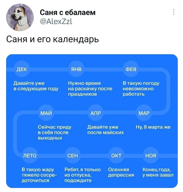 Изображение представляет собой схему-календарь, где стрелки соединяют месяцы, а под каждым месяцем указана отговорка, почему человек не може