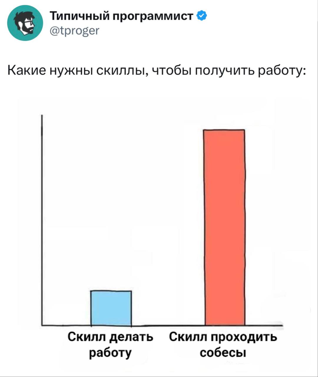 Скиллы для получения работы